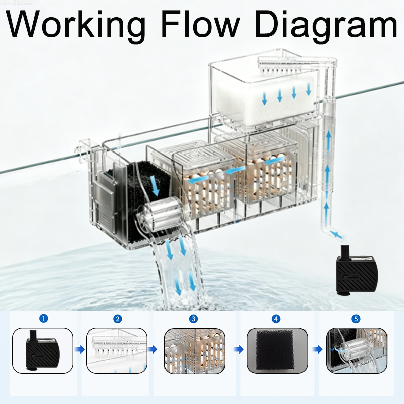 220V 3W Akvaryum Balık Tankı Ü - Marine Aquarium Overflow Box incelemesi ve fiyatı