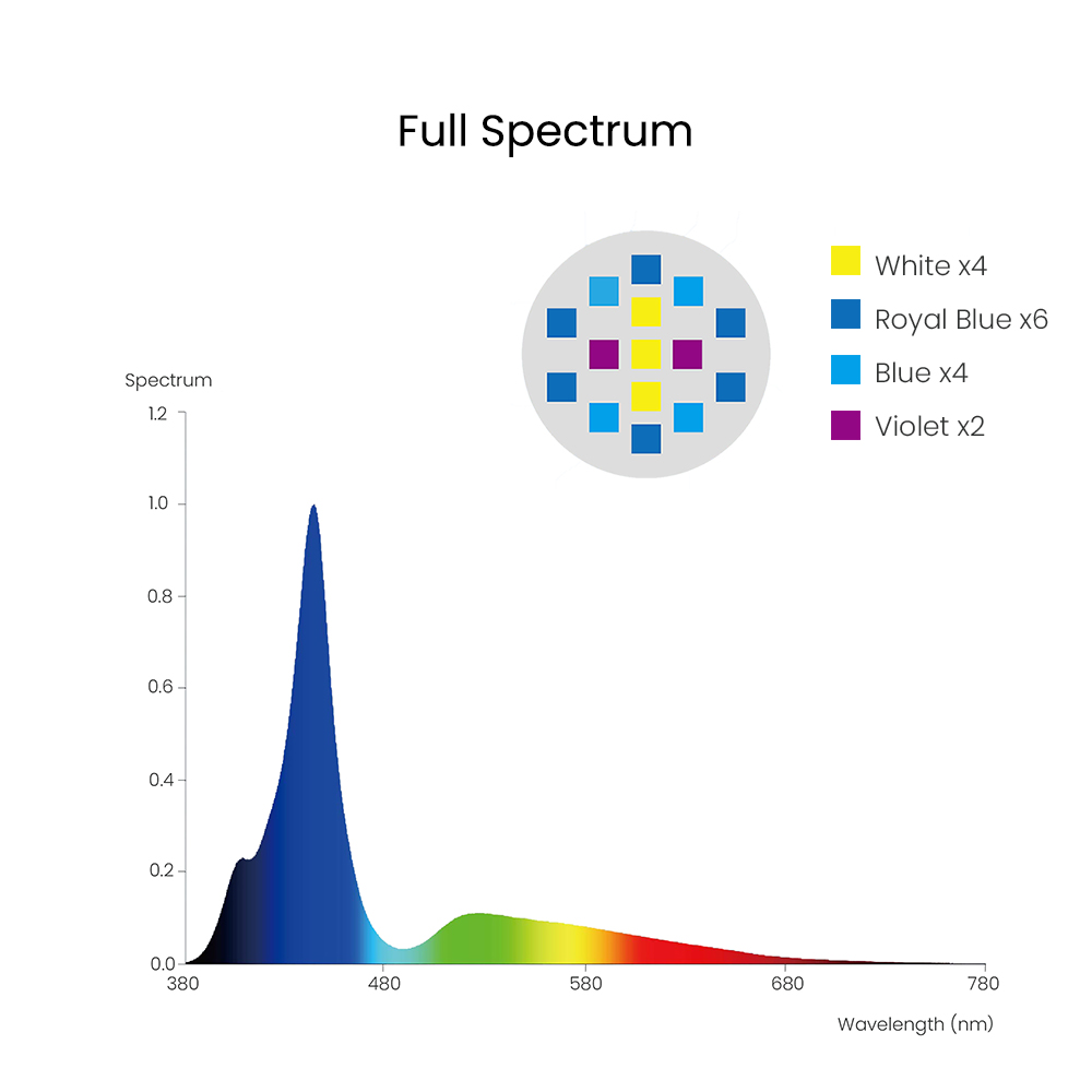 Spectra Aqua Knight V3 75W Pro - Aquarium Marine Lights incelemesi ve fiyatı
