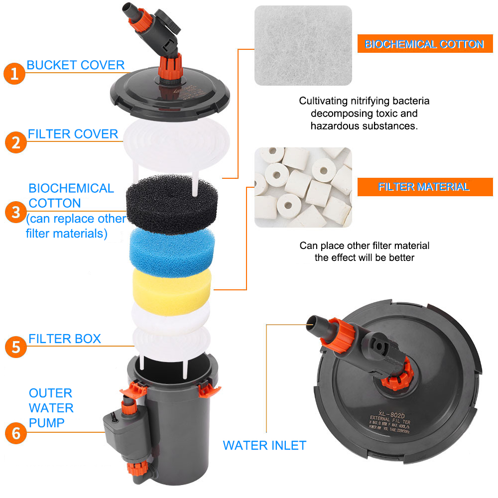 Akvaryum Filtresi Ultra sessiz - Marine Aquarium Overflow Box incelemesi ve fiyatı