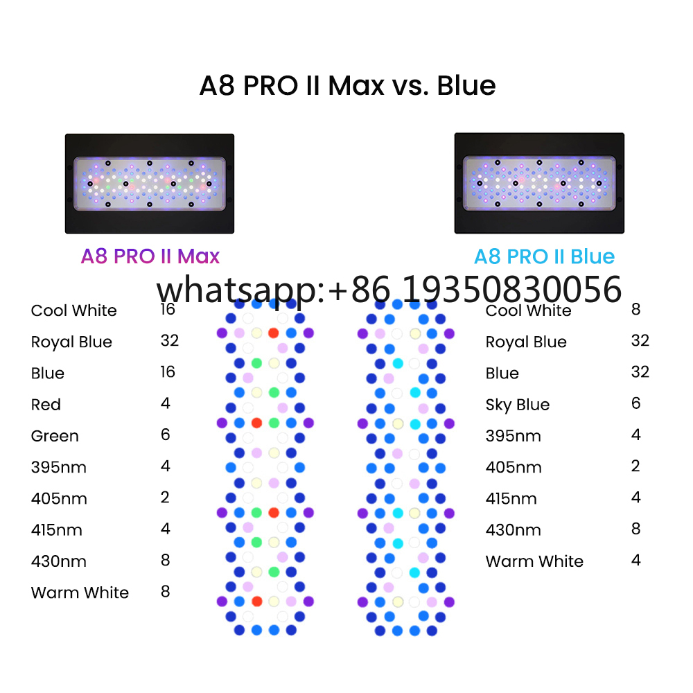 2026-A8 PRO II Max ve Mavi 240 - Aquarium Marine Lights incelemesi ve fiyatı