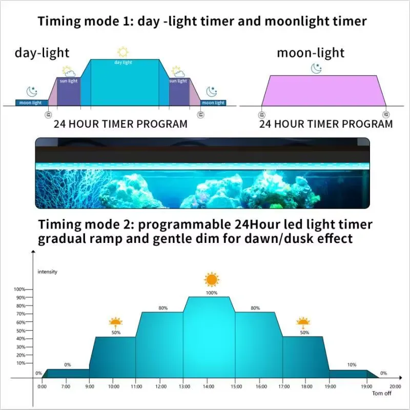 30cm 12 inç Akvaryum LED WRGB  - Marine Aquarium Hours incelemesi ve fiyatı