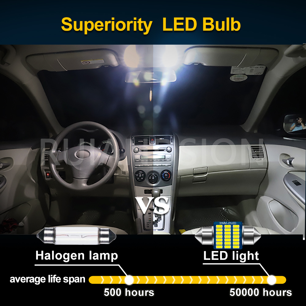 2 adet Süper Parlak LED Araba  - Actinic Blue Led incelemesi ve fiyatı