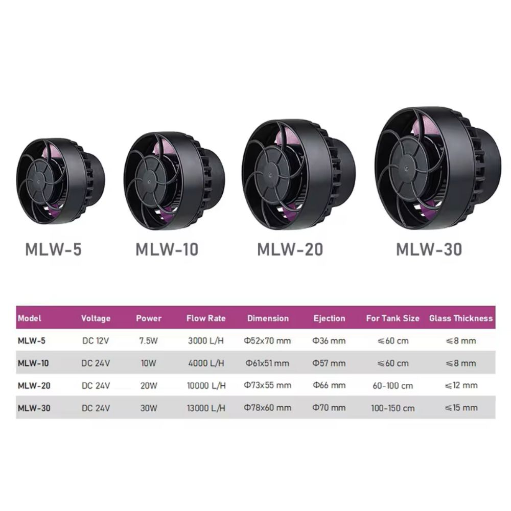 Jebao/Jecod MLW Serisi Akvaryu - Marine Aquarium Wave Maker incelemesi ve fiyatı