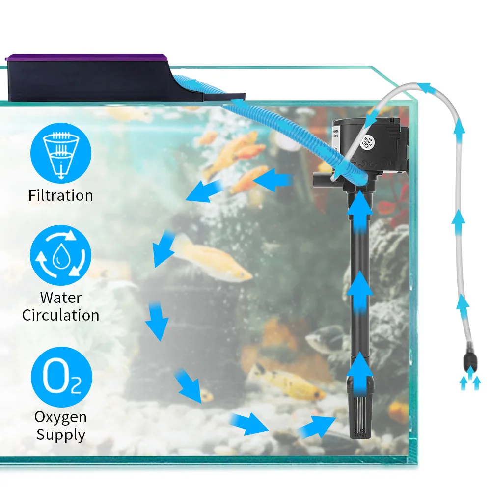 Akvaryum 3 in 1 pompa su sirkü - Marine Aquarium Overflow Box incelemesi ve fiyatı
