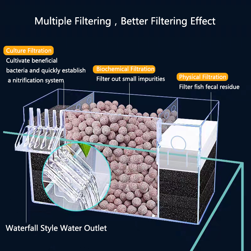 Balık tankı dış filtre kutusu  - Marine Aquarium Overflow Box incelemesi ve fiyatı